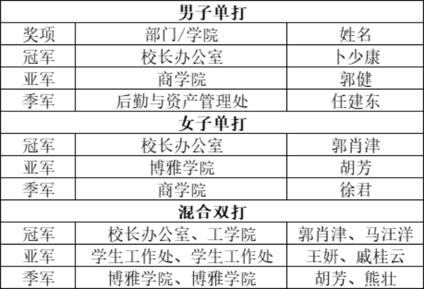 BB贝博艾弗森官方网站