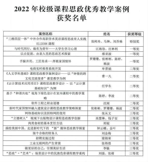 BB贝博艾弗森官方网站