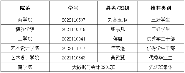 BB贝博艾弗森官方网站