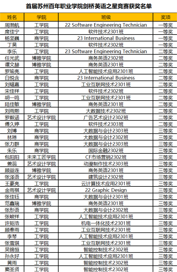 BB贝博艾弗森官方网站