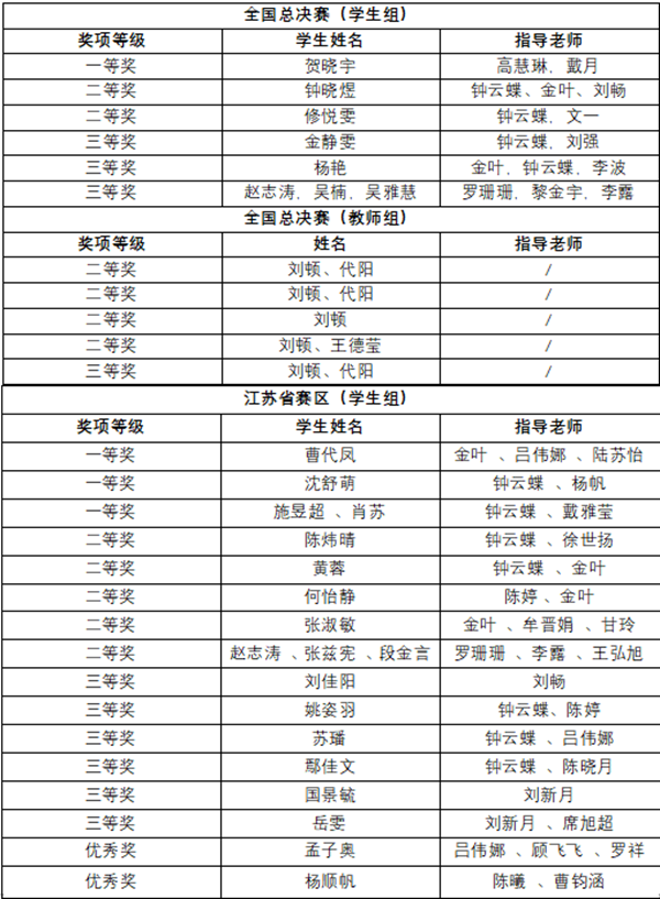 BB贝博艾弗森官方网站