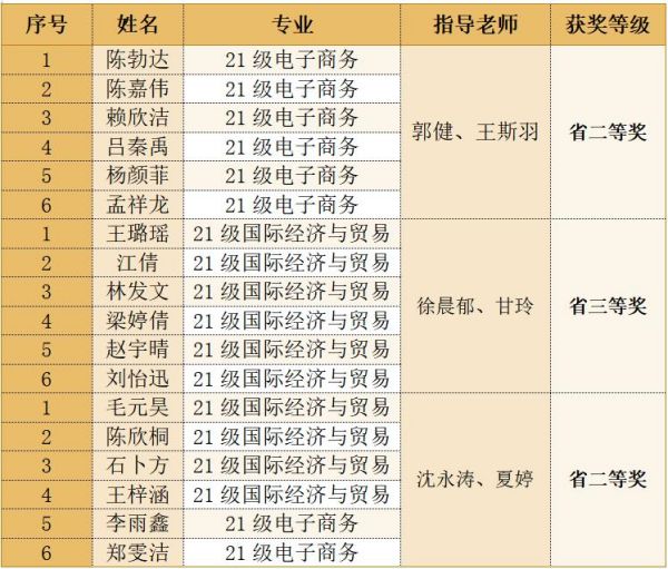 BB贝博艾弗森官方网站