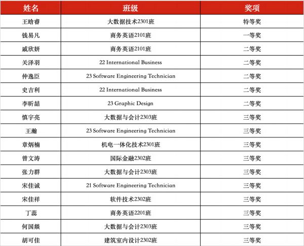BB贝博艾弗森官方网站