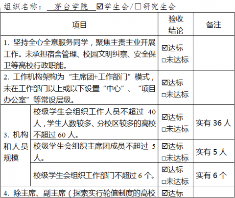 万象城娱乐awc线路学生会组织改革情况公示